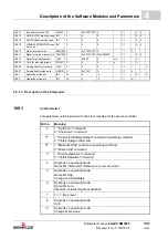 Preview for 341 page of Baumuller b maXX BM2500 Operating Manual