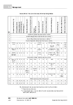 Preview for 346 page of Baumuller b maXX BM2500 Operating Manual