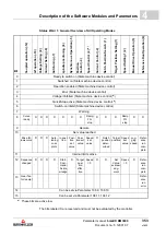 Preview for 353 page of Baumuller b maXX BM2500 Operating Manual