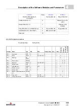 Preview for 369 page of Baumuller b maXX BM2500 Operating Manual