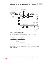 Preview for 445 page of Baumuller b maXX BM2500 Operating Manual