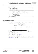 Preview for 523 page of Baumuller b maXX BM2500 Operating Manual