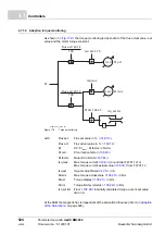 Preview for 524 page of Baumuller b maXX BM2500 Operating Manual