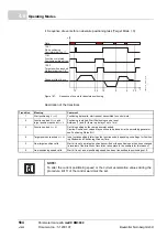 Preview for 564 page of Baumuller b maXX BM2500 Operating Manual