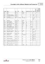 Preview for 663 page of Baumuller b maXX BM2500 Operating Manual