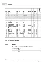 Preview for 708 page of Baumuller b maXX BM2500 Operating Manual