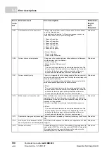 Preview for 760 page of Baumuller b maXX BM2500 Operating Manual