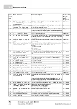 Preview for 762 page of Baumuller b maXX BM2500 Operating Manual