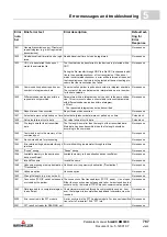 Preview for 767 page of Baumuller b maXX BM2500 Operating Manual