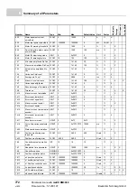 Preview for 772 page of Baumuller b maXX BM2500 Operating Manual