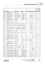 Preview for 773 page of Baumuller b maXX BM2500 Operating Manual