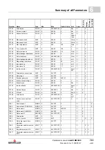 Preview for 781 page of Baumuller b maXX BM2500 Operating Manual