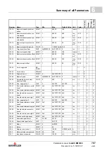 Preview for 787 page of Baumuller b maXX BM2500 Operating Manual