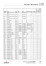 Preview for 789 page of Baumuller b maXX BM2500 Operating Manual