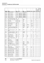 Preview for 790 page of Baumuller b maXX BM2500 Operating Manual