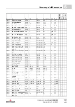 Preview for 791 page of Baumuller b maXX BM2500 Operating Manual