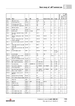 Preview for 795 page of Baumuller b maXX BM2500 Operating Manual