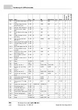 Preview for 796 page of Baumuller b maXX BM2500 Operating Manual