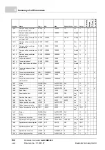 Preview for 798 page of Baumuller b maXX BM2500 Operating Manual