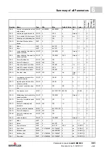 Preview for 801 page of Baumuller b maXX BM2500 Operating Manual