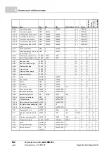 Preview for 802 page of Baumuller b maXX BM2500 Operating Manual