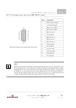 Preview for 95 page of Baumuller b maXX BM3400 Series Instruction Manual