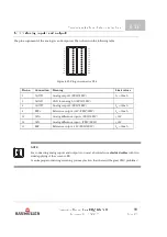 Preview for 99 page of Baumuller b maXX BM3400 Series Instruction Manual