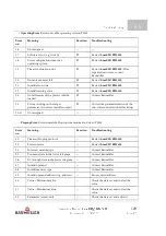 Preview for 129 page of Baumuller b maXX BM3400 Series Instruction Manual