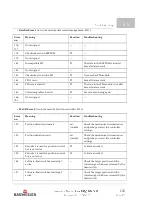 Preview for 135 page of Baumuller b maXX BM3400 Series Instruction Manual