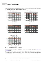 Preview for 68 page of Baumuller b maxx BM4400 Instruction Handbook Manual