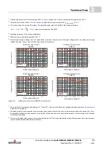 Preview for 71 page of Baumuller b maxx BM4400 Instruction Handbook Manual