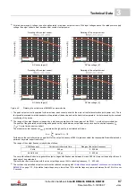 Preview for 97 page of Baumuller b maxx BM4400 Instruction Handbook Manual