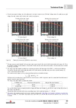 Preview for 99 page of Baumuller b maxx BM4400 Instruction Handbook Manual