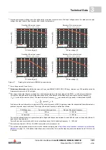 Preview for 101 page of Baumuller b maxx BM4400 Instruction Handbook Manual