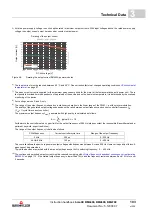 Preview for 103 page of Baumuller b maxx BM4400 Instruction Handbook Manual