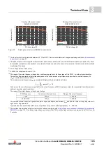 Preview for 105 page of Baumuller b maxx BM4400 Instruction Handbook Manual