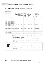 Preview for 106 page of Baumuller b maxx BM4400 Instruction Handbook Manual