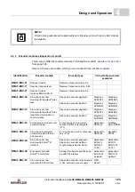 Preview for 123 page of Baumuller b maxx BM4400 Instruction Handbook Manual