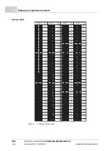 Preview for 140 page of Baumuller b maxx BM4400 Instruction Handbook Manual