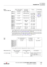 Preview for 193 page of Baumuller b maxx BM4400 Instruction Handbook Manual