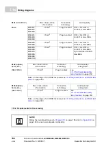 Preview for 194 page of Baumuller b maxx BM4400 Instruction Handbook Manual