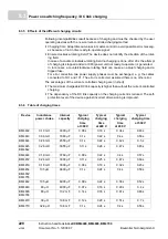 Preview for 228 page of Baumuller b maxx BM4400 Instruction Handbook Manual