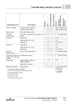 Preview for 231 page of Baumuller b maxx BM4400 Instruction Handbook Manual