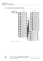 Preview for 240 page of Baumuller b maxx BM4400 Instruction Handbook Manual