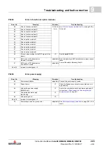 Preview for 243 page of Baumuller b maxx BM4400 Instruction Handbook Manual