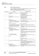 Preview for 254 page of Baumuller b maxx BM4400 Instruction Handbook Manual