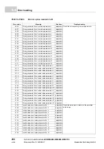 Preview for 256 page of Baumuller b maxx BM4400 Instruction Handbook Manual