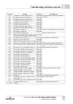 Preview for 257 page of Baumuller b maxx BM4400 Instruction Handbook Manual