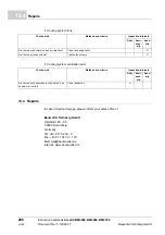 Preview for 266 page of Baumuller b maxx BM4400 Instruction Handbook Manual