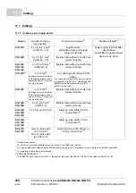 Preview for 268 page of Baumuller b maxx BM4400 Instruction Handbook Manual